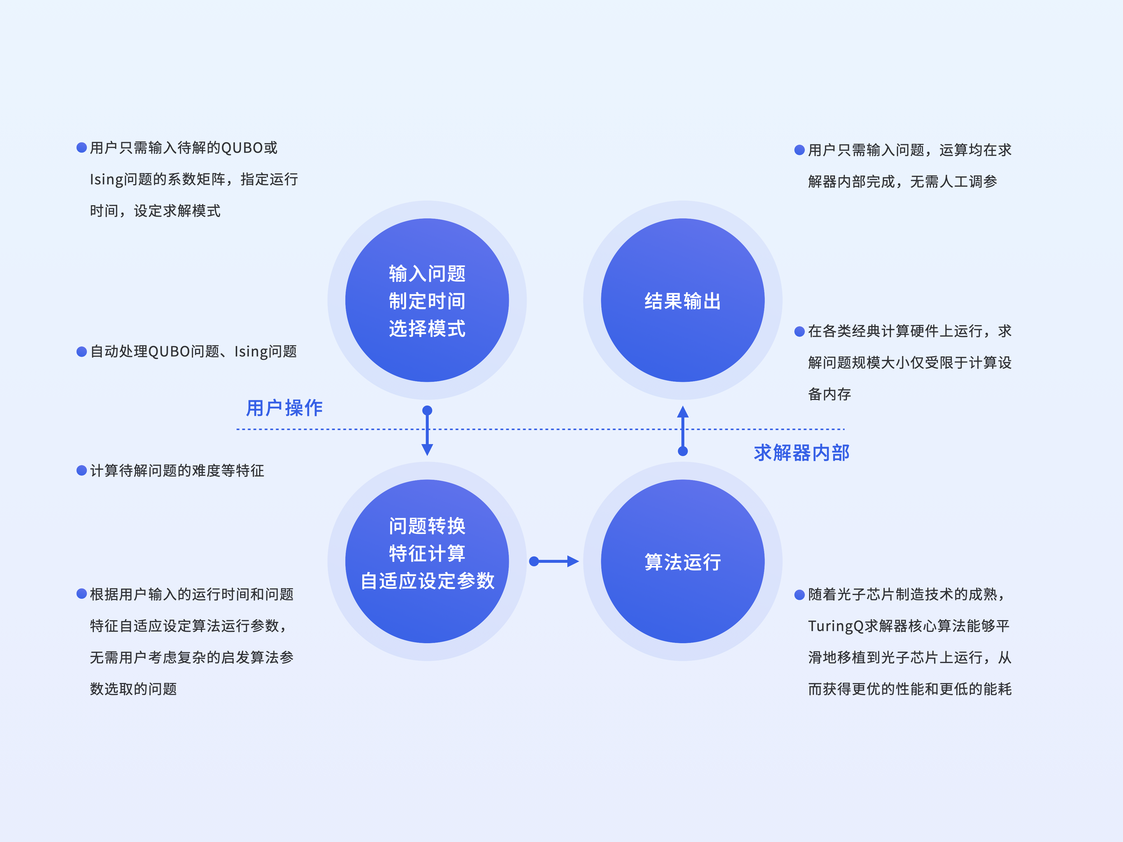 图灵量子产品详情 - 核心功能 - 606638127b5c4a3ab89e4142bab0af0e