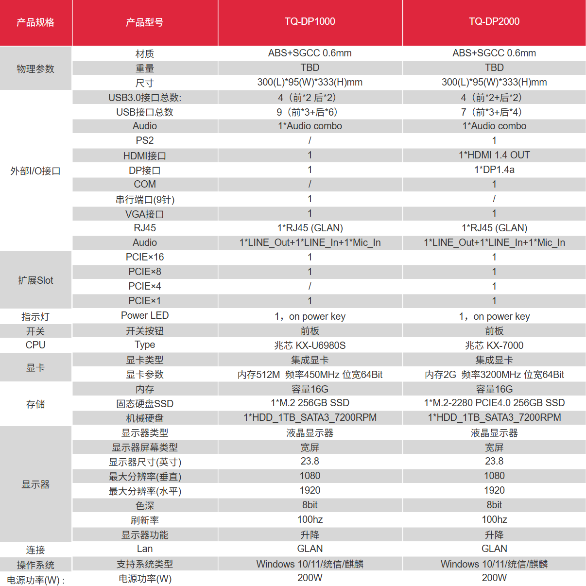 图灵量子产品详情 - 产品型号 - 针对不同客户的需求，我们推出了不同配置的图灵台式机。 - 731e45bd18164ebbafa0e596f07d5cb1