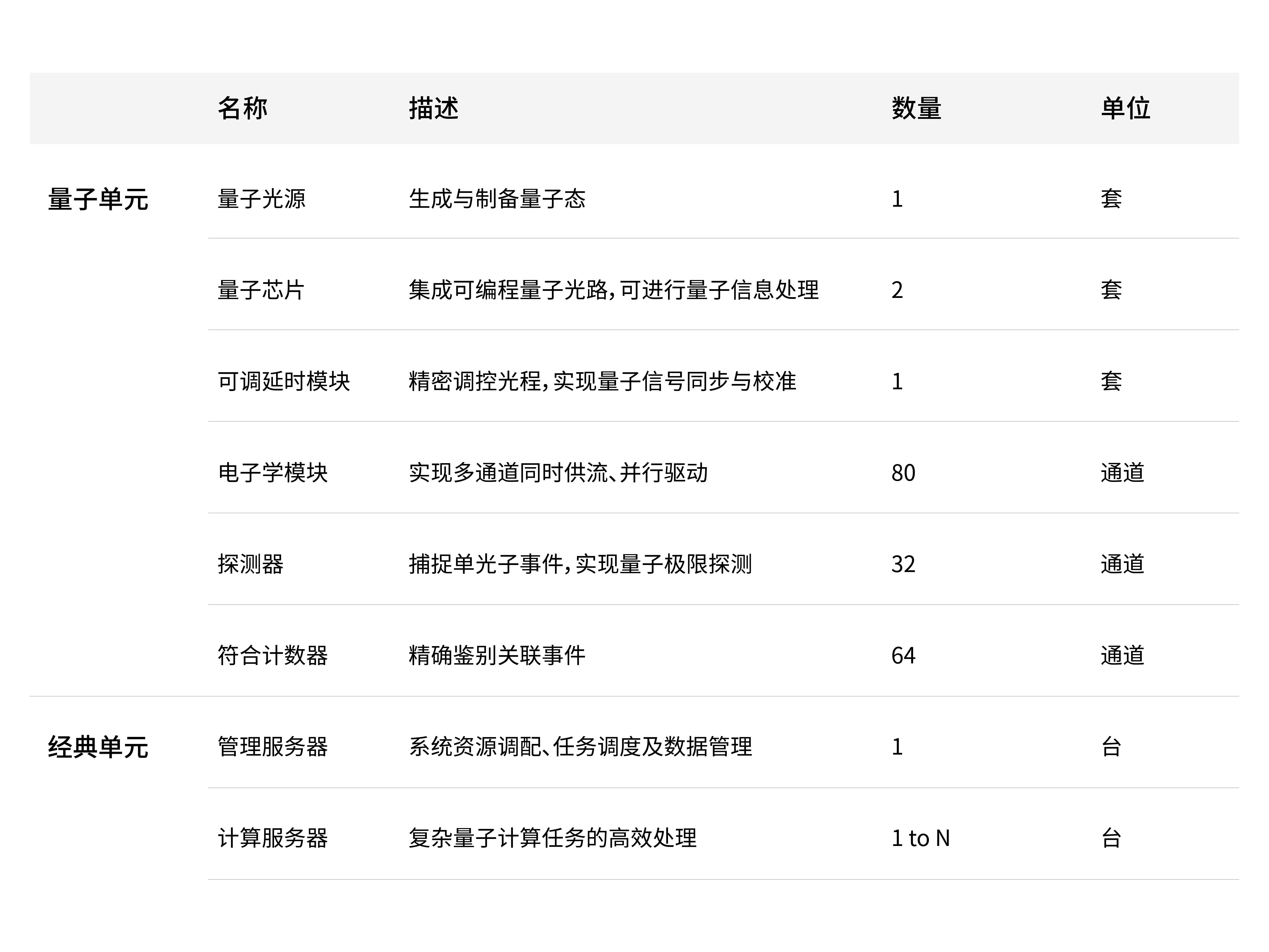 图灵量子产品详情 - 产品型号 - 8fa73e988ec24d71a5c219c559a79fa3